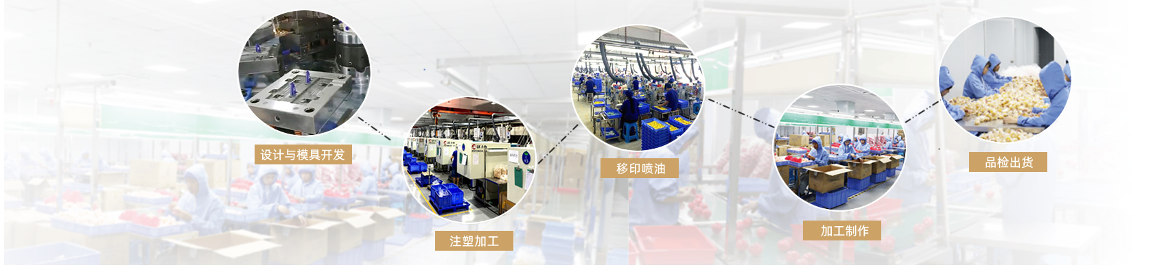 卡通玩具配件