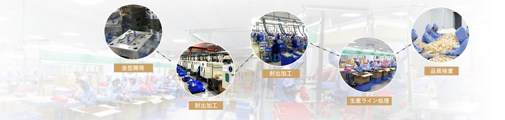 會社（shè）の強み